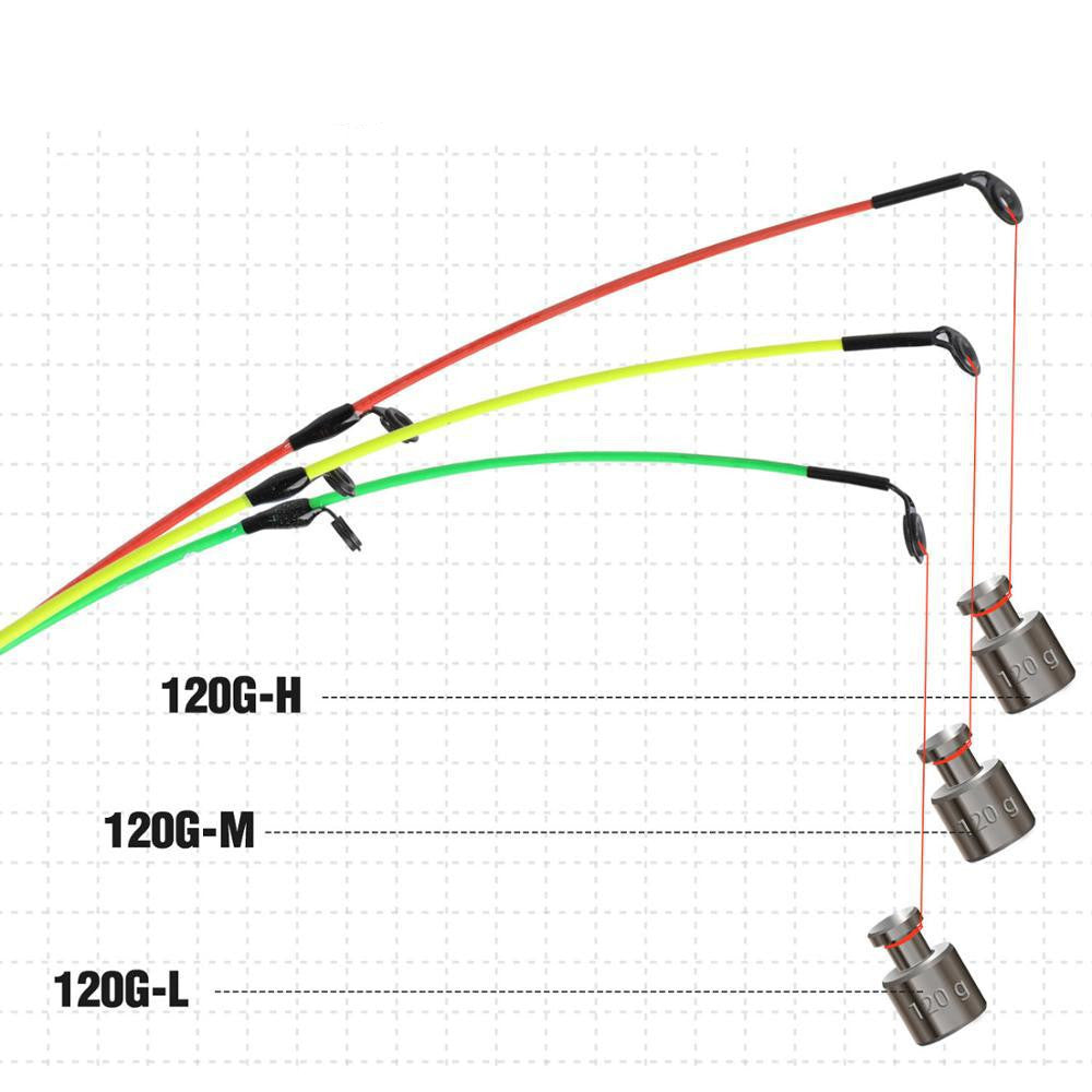 Portable Fishing Tackle Kit
